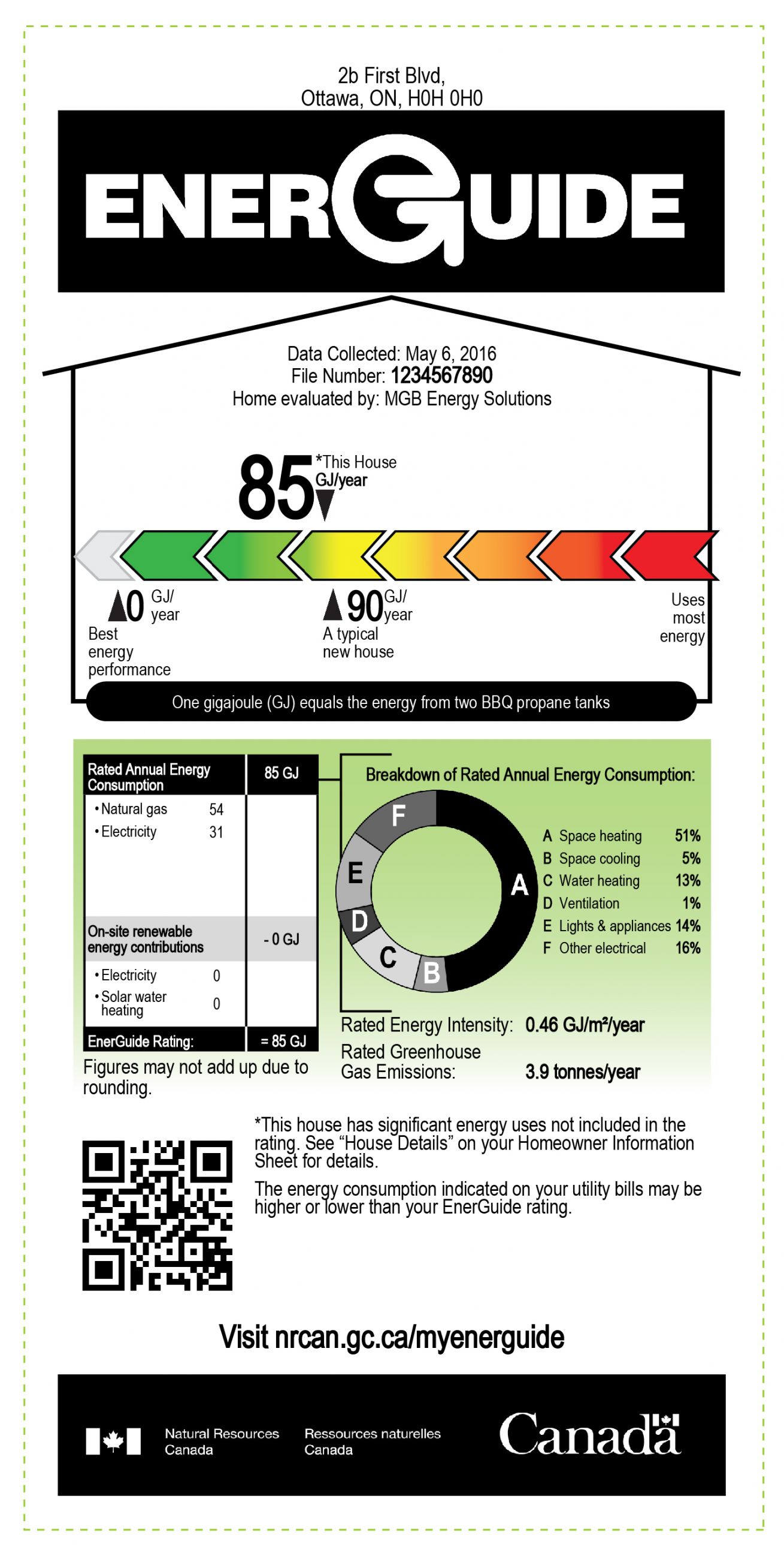 Matching Certification Programs To Your Energy-efficiency Commitment ...