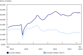 Data on a graph.